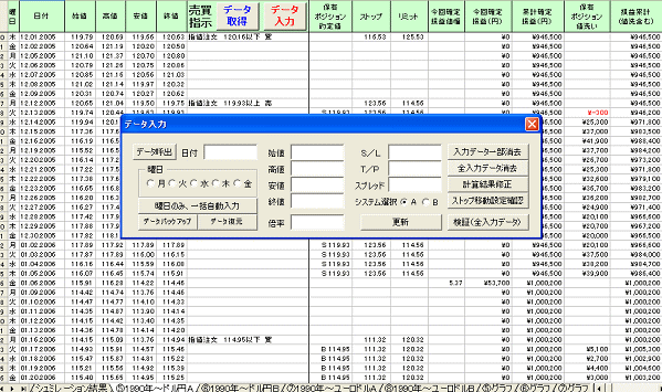 Fxで勝つためのシステムトレード ソフト 膨大なバックテスト検証から導き出されたロジック 聖杯 トレーディングシステム